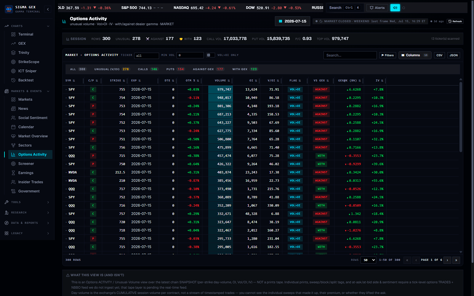 SigmaGEX options activity — unusual-volume and large prints classified by aggressor and trade side