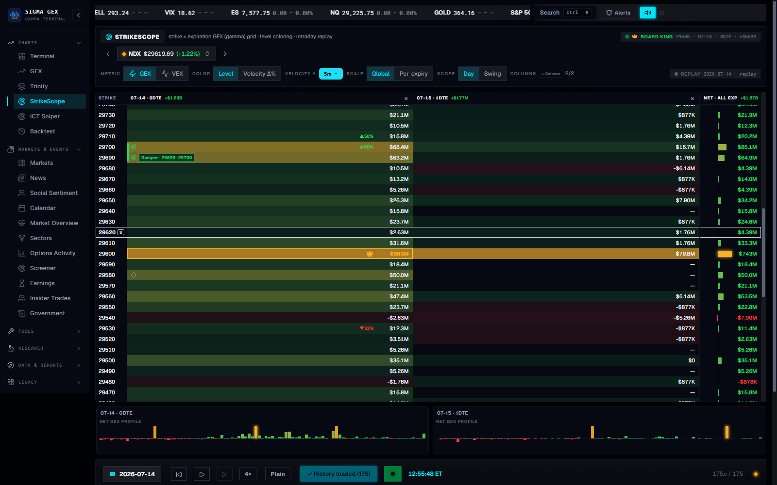 SigmaGEX StrikeScope — a strike-by-expiration grid of options exposure highlighting the heaviest levels